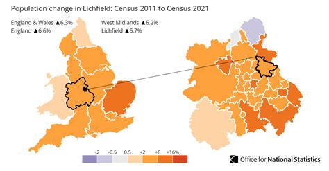 Lichfield population change 15%